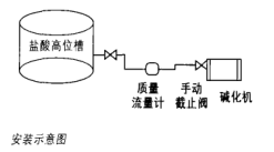 質量流量計的工程應用和維護