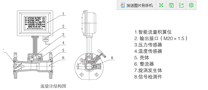 渦輪流量計的結(jié)構(gòu)分析